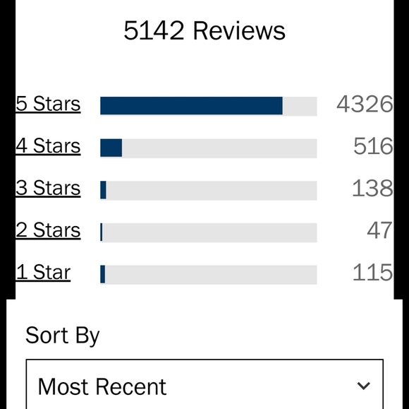 5/$16 pleated 3-layered facemasks w/ ear adjusters - Picture 13 of 16